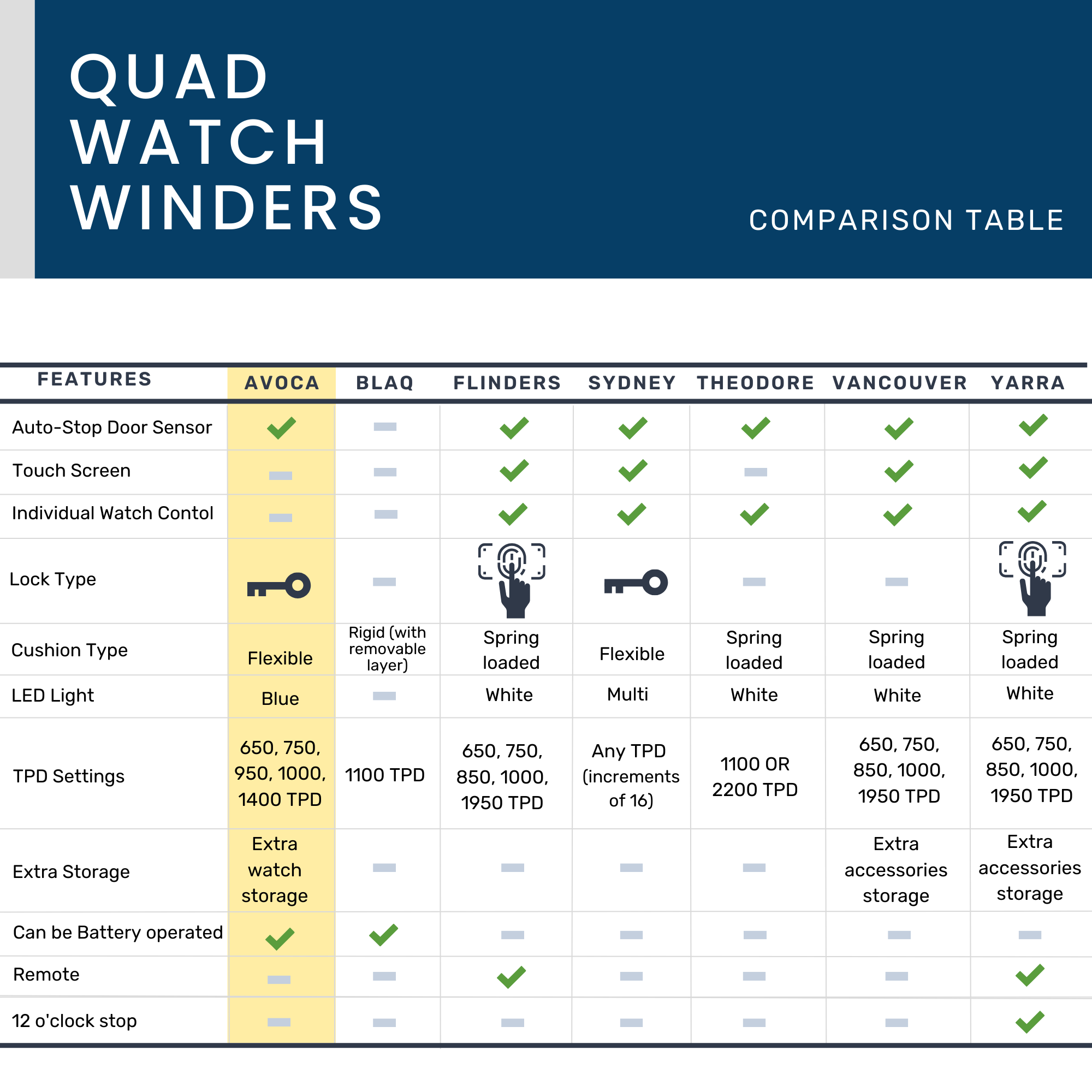 Seconds - Avoca Watch Winder Box 4 + 4 Watches in Mahogany (c) Seconds Clinks 