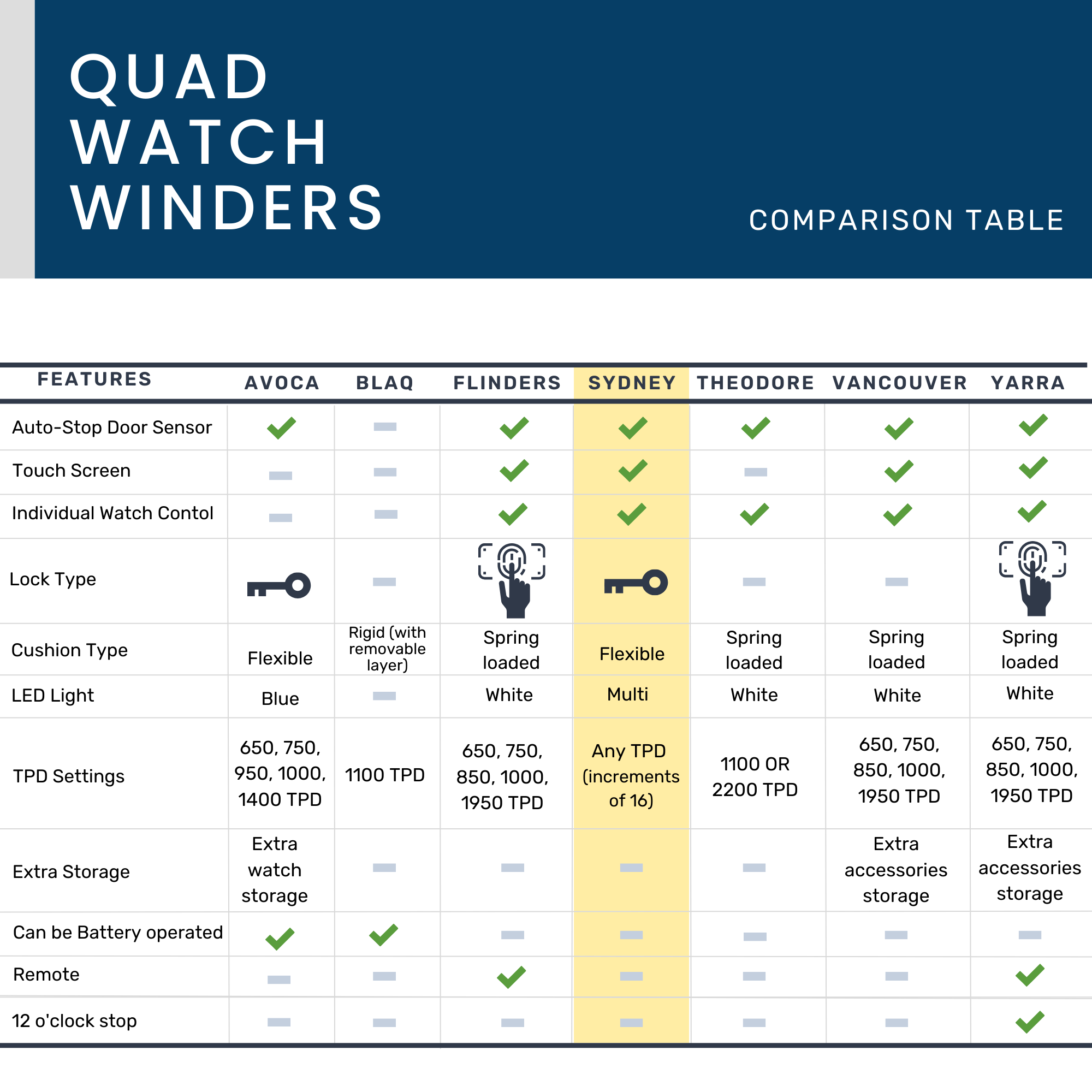 Seconds - Sydney Watch Winder Box for 4 Watches in Black (g) Seconds Clinks 