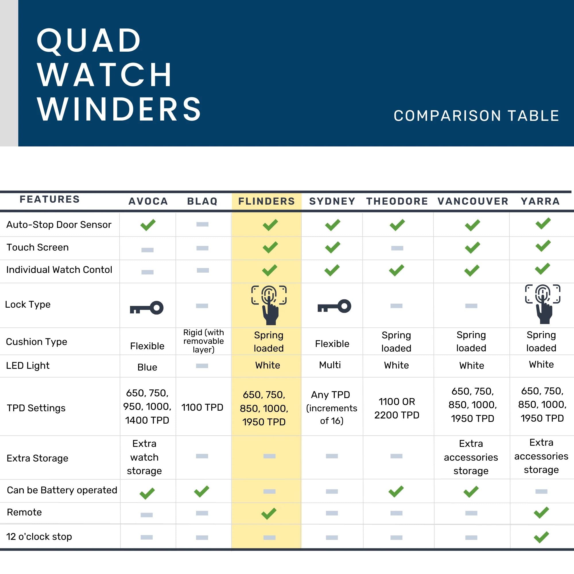 Seconds - BLAQ Bamboo/Black Watch Winder Box for 4 Watches (d) Seconds Clinks 